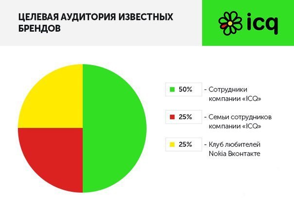 Кто был целевой аудиторией данного проекта