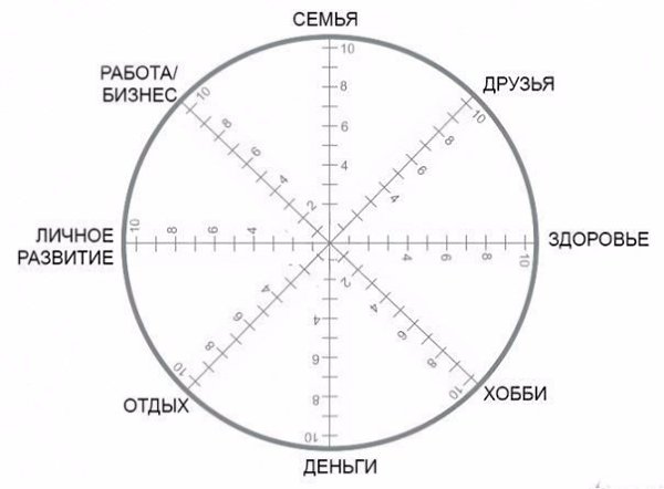 Самый короткий психологический тест.Всего 1 минута, чтобы понять, над чем вам стоит поработать в ...