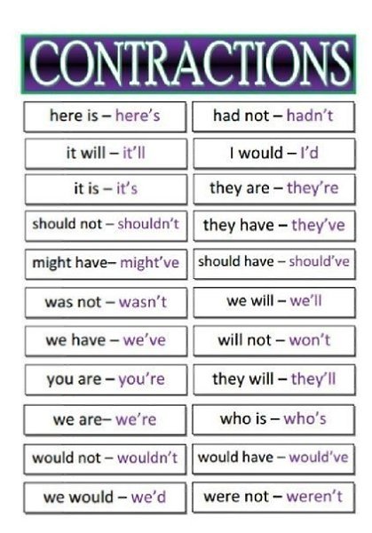   ,  .     arent [Rnt] = are not cant ...