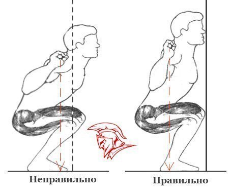 Как НЕ НАДО ПРИСЕДАТЬ? 1. Не надо накладки на гриф. Её использование не позволяет разместить гриф ...