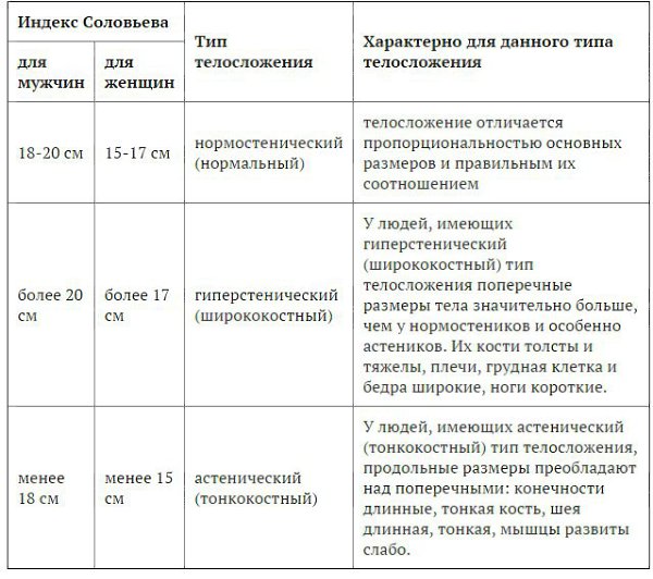 Профессиональные таблицы соотношения веса и роста. Существуют разные формулы для определения ... - 6