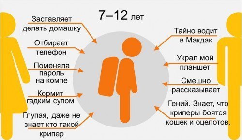     - 4