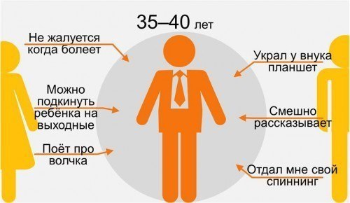     - 8