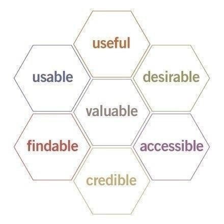   ,  . useful ['jusfl] -  usable ['juzbl] - ...