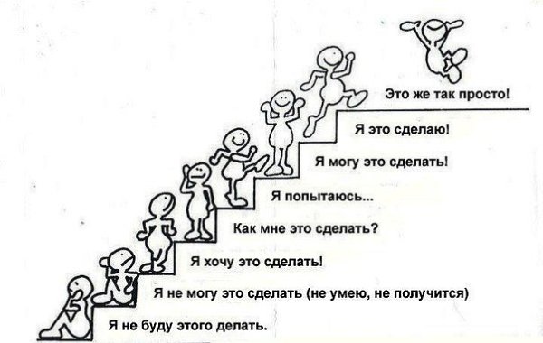 10 ЗАПОВЕДЕЙ УСПЕХА.Заповедь 1 – возьми ответственностьЗаповедь 2 – подчини страхЗаповедь 3 – ...