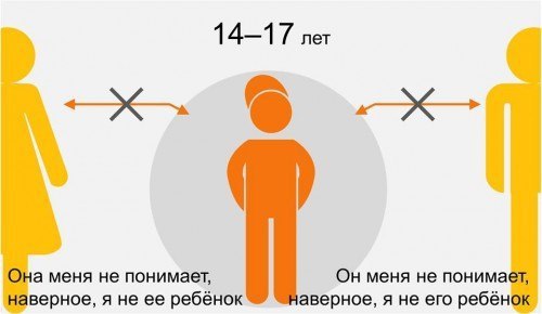     - 5