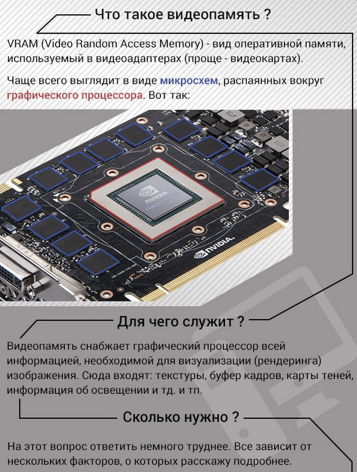  (VRAM)    
