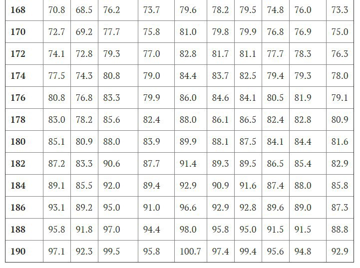 Калькулятор индекса массы тела (имт): рассчитать по росту и весу