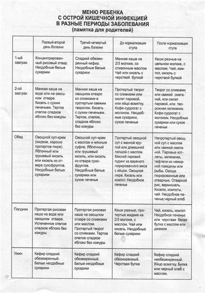 Питание при отравлении пищевом фото 11