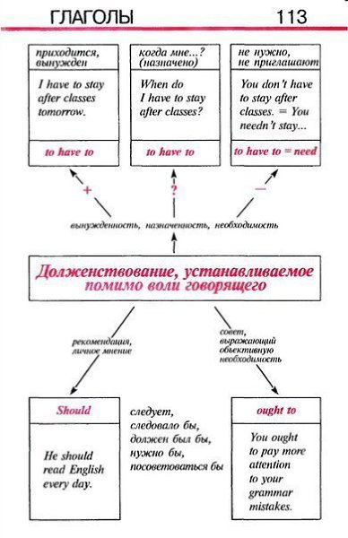 Модальные глаголы в русском языке примеры