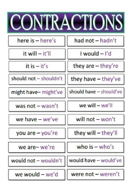   ,  .     arent [Rnt] = are not cant ...