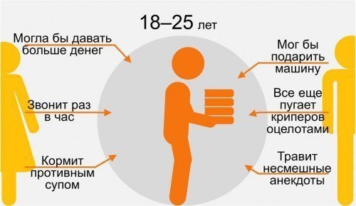     - 6