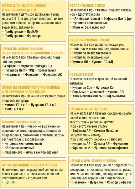 Мальчику 8 месяцев жалобы на вялость ребенка снижение аппетита неустойчивый стул ребенок от 5