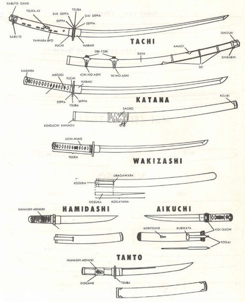 Types of Japanese Swords