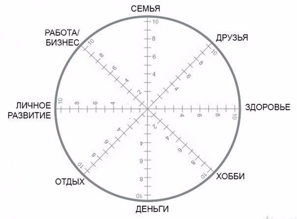 Самый короткий психологический тест.Всего 1 минута, чтобы понять, над чем вам стоит поработать в ...