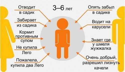     - 3