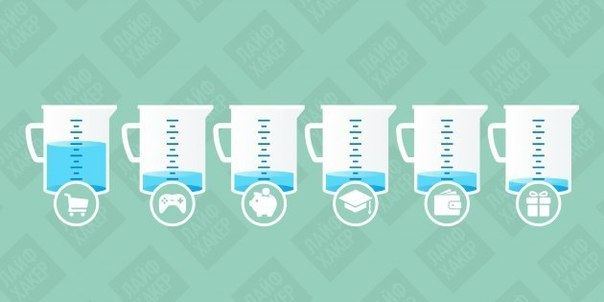 Метод кувшинов — система ведения вашего бюджета.Сегодня мы хотим рассказать вам об эффективной ...
