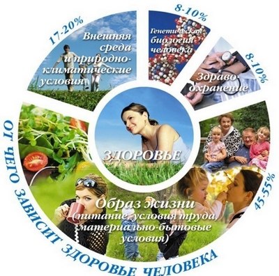 Полезные советы.Здоровье: 1. Пейте много воды.2. Завтракайте по королевски, обедайте, как принц и ...