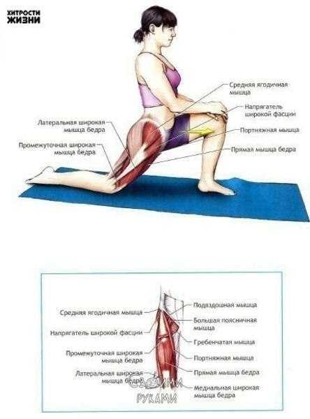 Мечтаешь сесть на шпагат? Сохрани себе инструкцию по растяжке! - 4