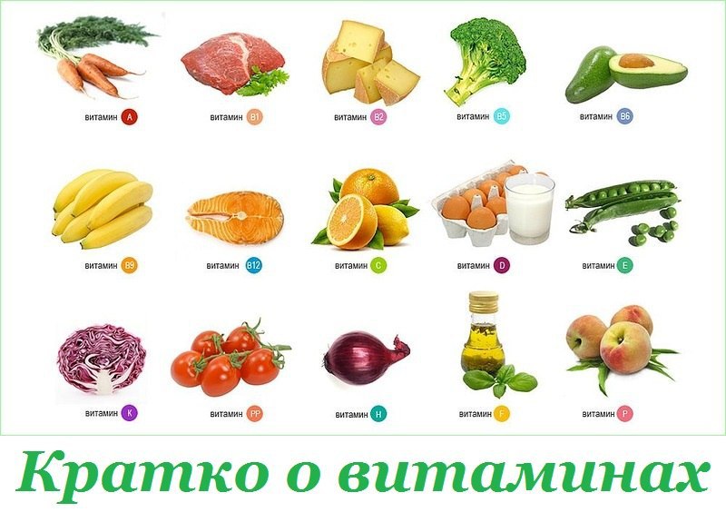 Кратко о витаминах: А-морковь, цитрусовые, сливочное масло, сыр, яйца. D-молоко, яйца, печень ...