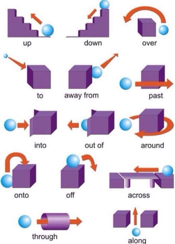 PREPOSITIONS - 6