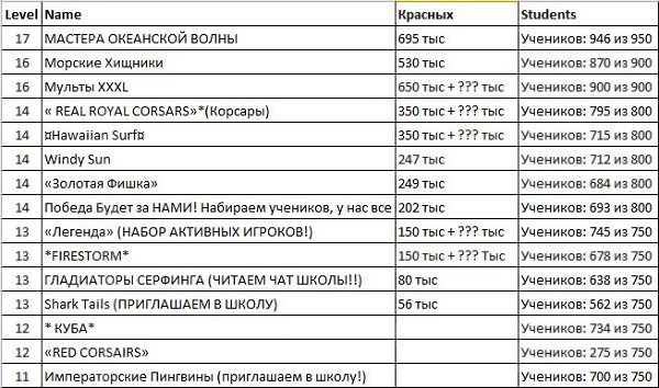 еще немного статистики - примерный объем выработки красных кристаллов школами на основании шкалы ...