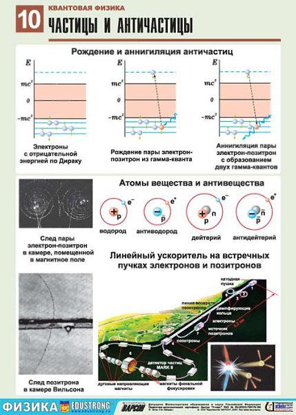 Квантовая физика темы для проекта Полезные материалы по физике на тему "Квантовая физика".