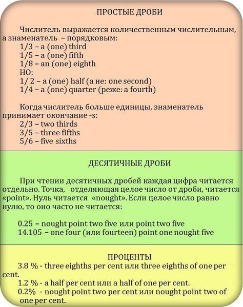   .  (the fractions)   (the decimal fractions) ...