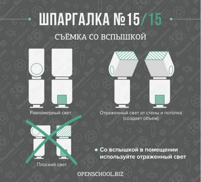 15 ,     - 5