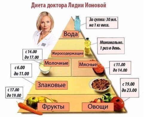 5 ДНЕЙ ХОРОШЕГО МЕТАБОЛИЗМА! Минимум 8 стаканов воды в день. Вода – это вода. Чай, кофе, компот – ...