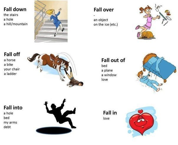 fall off - , .fall over - 1)  ( -); 2) fall down - ...