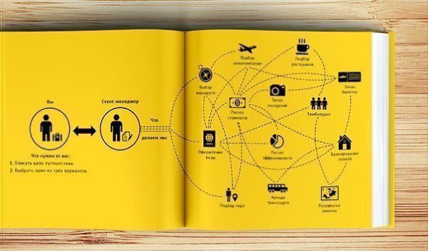 Как написать маркетинг кит.Маркетинг кит – это продающая презентация вашего бизнеса. Скажите, ...