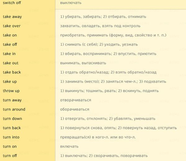 170 английских глаголов, которые пригодятся в любом разговоре - 9