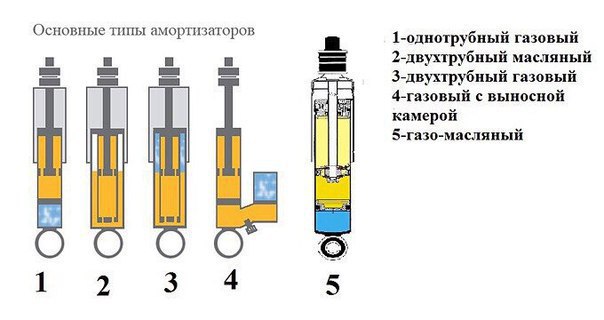   :   ? -       ... - 5