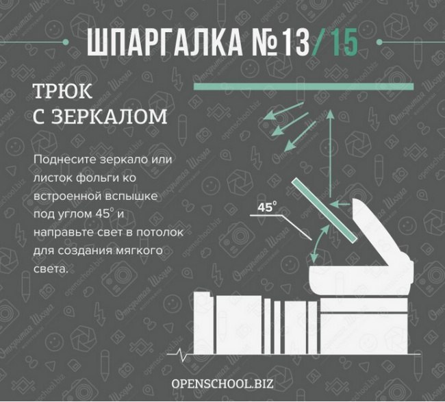 15 ,     - 3