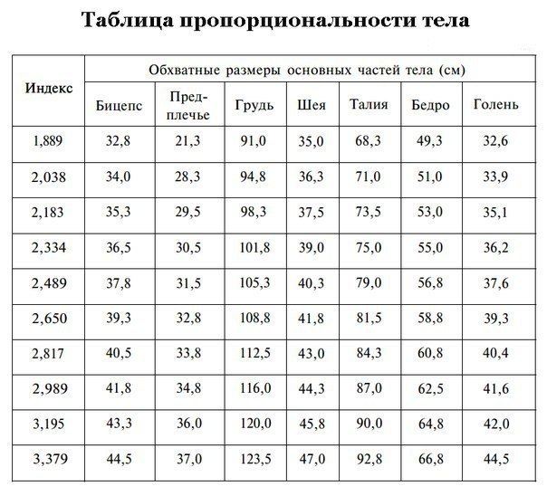 Узнайте, насколько пропорционально ваше тело.Для расчета оптимальных параметров тела существует ...