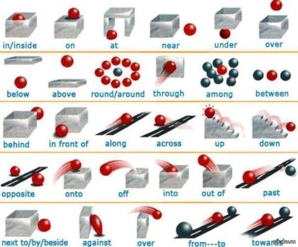 PREPOSITIONS - 5