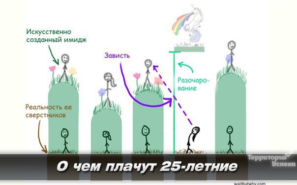 О чем плачут 25-летние.Люси — представитель поколения Y: людей, рожденных в конце 70-х — начале 90-х ...
