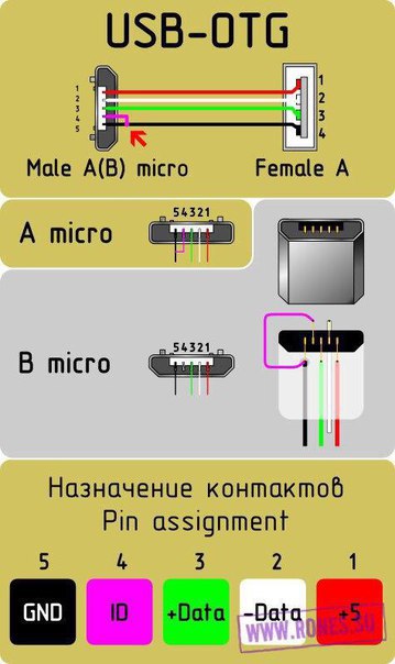  USB 2.0. - 5