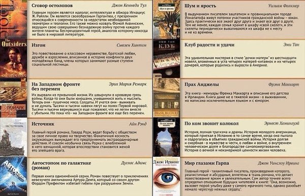 Читать - модно! 100 самых лучших книг XX века - 8