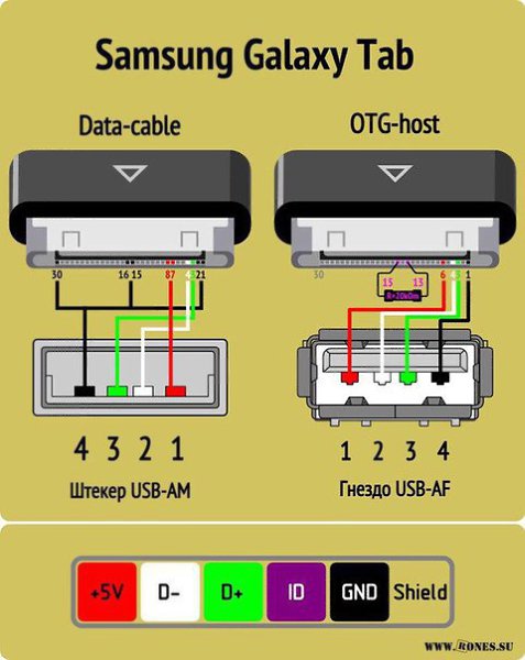  USB 2.0. - 7