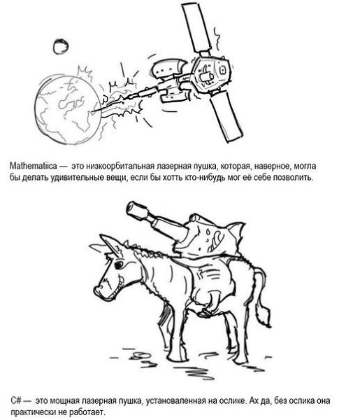Если бы языки программирования были оружием - 8