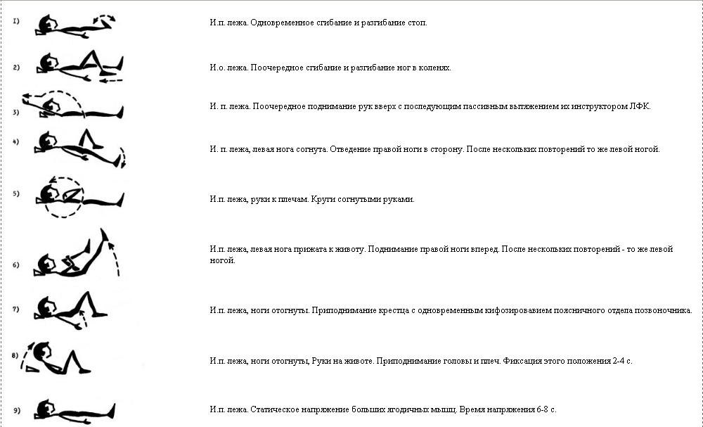 Упражнения ЛФК при поясничном остеохондрозе в картинках