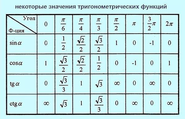     - 6