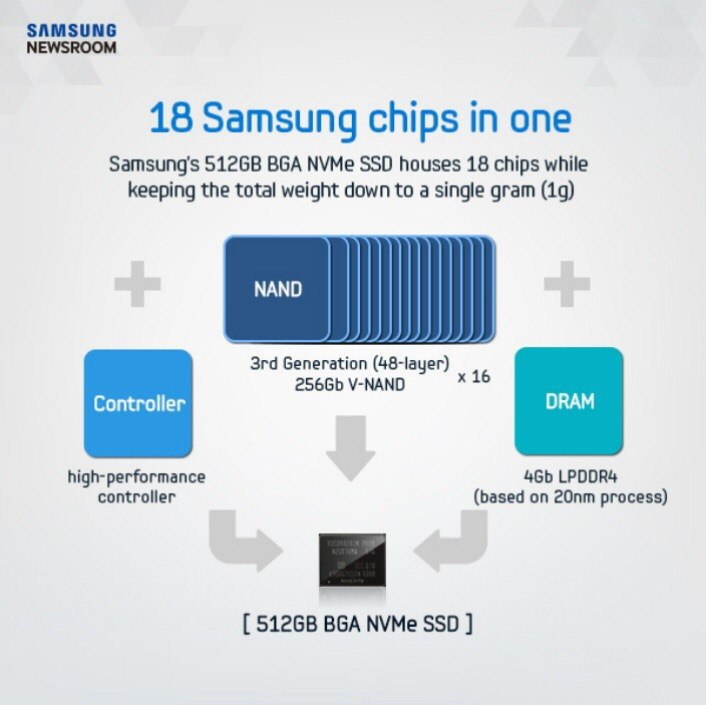 Samsung      SSD NVMe  512 ,    ... - 4