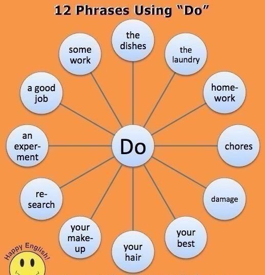 do a crossword -  https://fotostrana.ru/away?to=/sl/JVf2 the ironing - do the laundry -  do ...