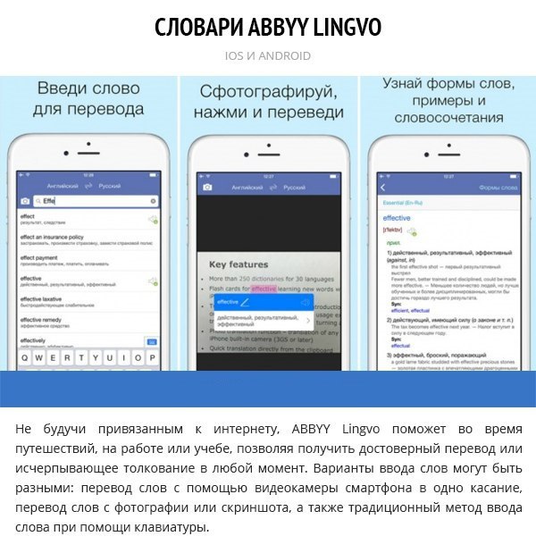 Глоссарий мобильных приложений. Сфоткать и перевести. Программа для перевода текста с фото на андроид. Перевести сфотографированный текст.