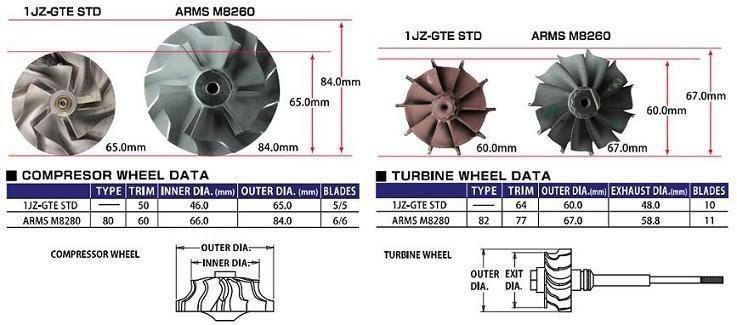      1JZ-GTE vvti.    - TOMEI ARMS ... - 5