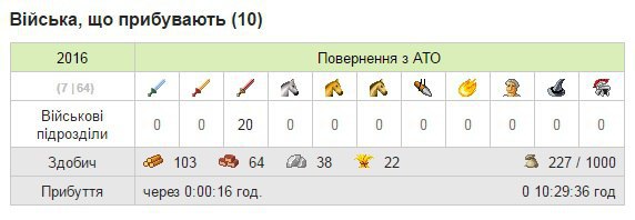 ������ ����� - 12 ������� 2016 � 13:35