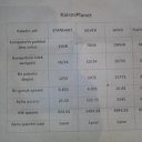 ���� Gulbeniz, ����, 60 ��� - ��������� 15 ������� 2016 � ������ ������ ��������